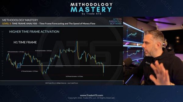 11) Time Frame Analysis - Time Frame Forecasting & Speed of Money Flow