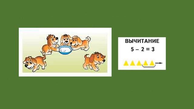 Тема 35. Названия компонентов и результата действия сложения и вычитания смотреть онлайн