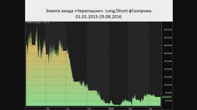 Илья Гадаскин: Трендовые торговые системы не работают! смотреть онлайн