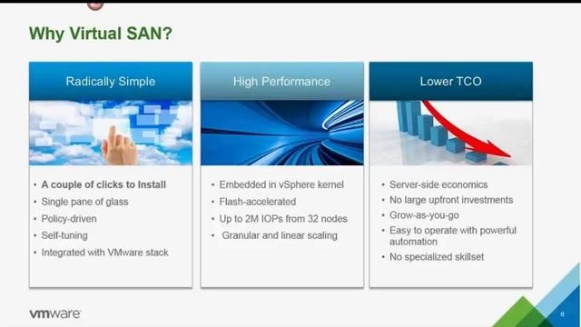 Sales 101 - Virtual SAN (VSAN) смотреть онлайн