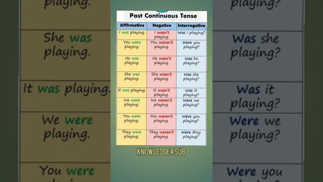 Past Continuous Tense | Knowledge 4 SUB | YouTube Short смотреть онлайн