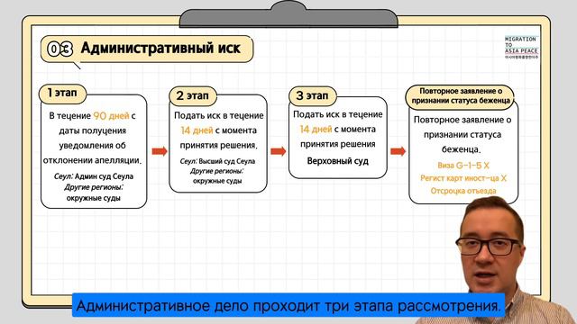 [MAP-Совет мира 2 ] Получение статуса беженца (2) (русском) смотреть онлайн