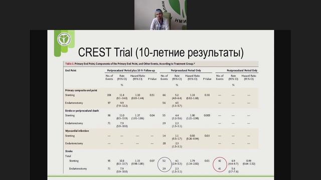Профилактика острой недостаточности мозгового кровообращения.