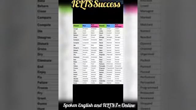 Common Verbs in English/Regular Irregular Verbs/ Basic Words in English/English Speaking Course смотреть онлайн