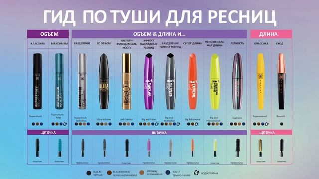 NEW! Тушь "Объем и длина" Euphoric смотреть онлайн