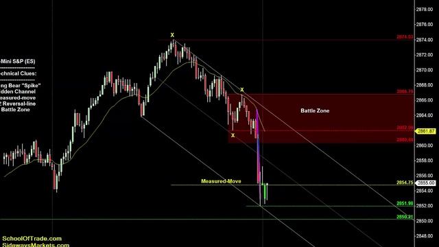Did You See This Trap? | Crude Oil, Emini, Nasdaq, Gold & Euro смотреть онлайн