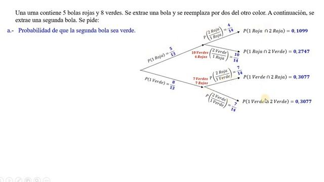 TEOREMA DE BAYES VIDEO 9 смотреть онлайн