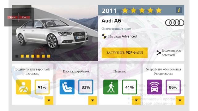 Audi RS6 Avant: краш-тест Ауди Эдварда Била смотреть онлайн