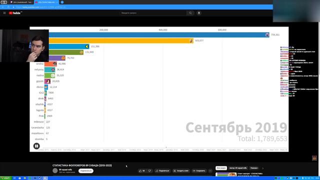 БРАТИШКИН СМОТРИТ: СТАТИСТИКУ ФОЛЛОВЕРОВ 89 СКВАДА (2015-2023) смотреть онлайн
