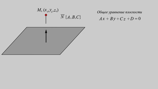 Нахождение точки, симметричной данной относительно плоскости в пространстве смотреть онлайн