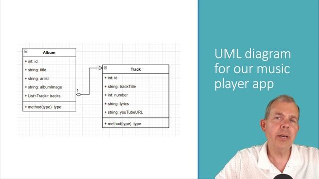 Design a sql database смотреть онлайн