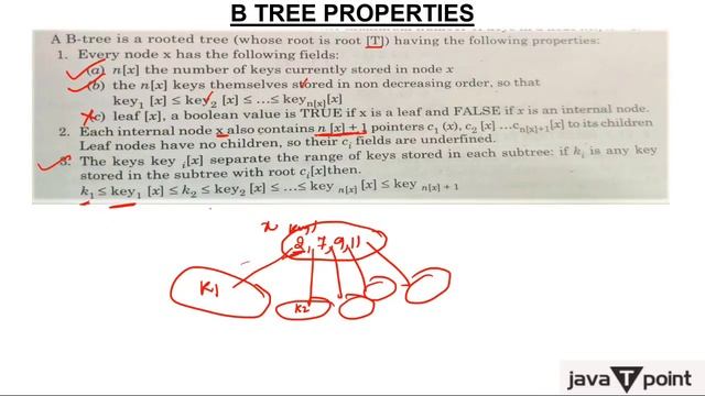 B-Tree Introduction and Properties in Hindi l Data Structure l Javatpoint смотреть онлайн