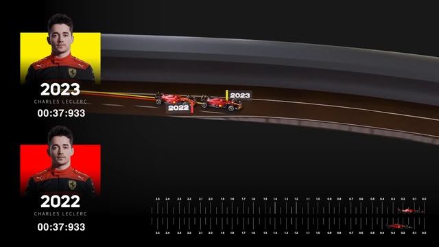 Is Ferrari's 2022 car SLOWER than 2023? - 3D Analysis смотреть онлайн