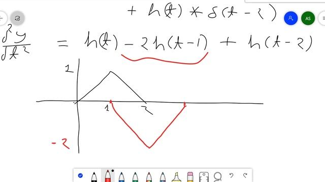 Properties of LTI System смотреть онлайн