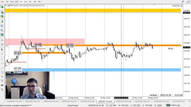 Валютный рынок на Америку, 28 мая смотреть онлайн