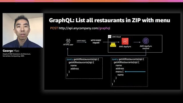 AWS re:Invent 2020: API patterns and architectures: RESTful vs. GraphQL APIs смотреть онлайн