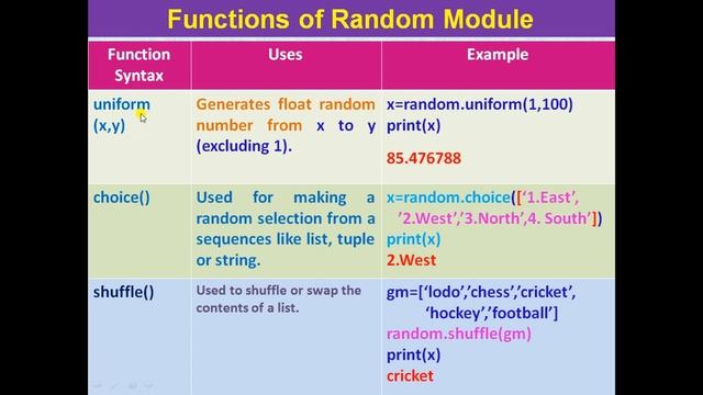 Class 12 |Computer Science | Python | Built-in Modules | By Sanjay Kumar Upadhyay | PGT, SVM SINIDI смотреть онлайн
