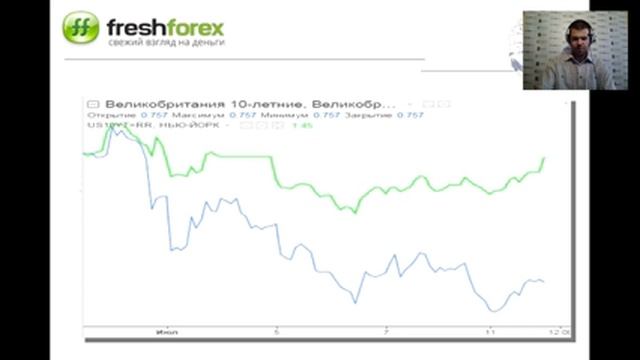 Ежедневный обзор FreshForex по рынку форекс 12 июля 2016 смотреть онлайн