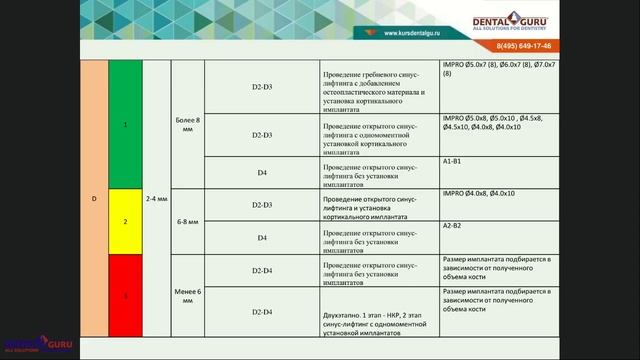 2018 10 30 Хабиев К Н Итоги конгресса Дентал Гуру смотреть онлайн