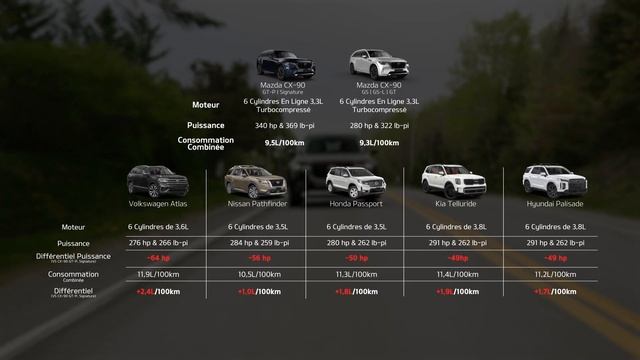 Mazda CX 90 2024 - Le Nouveau Roi Du Segment смотреть онлайн