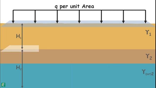 Effect of Surcharge on Effective Stress смотреть онлайн
