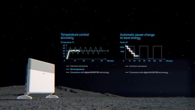 Ballu Apollo - New Name In Heating. Premiere