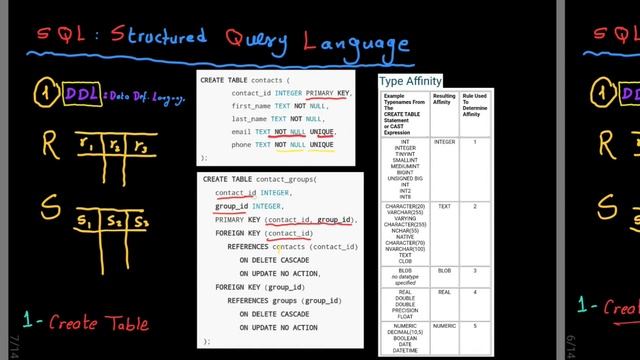SQLITE | SQL DDL(CREATE, DROP, ALTER) TABLE {قواعد بيانات بالعربى} смотреть онлайн