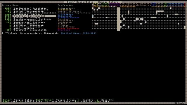 Dwarf Fortress: Monangshorast - Episode 4 (Expanding Forces) смотреть онлайн
