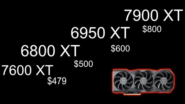 Does The 7800 XT Even Exist? смотреть онлайн