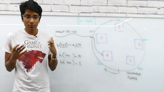 Introduction to NoSQL databases смотреть онлайн