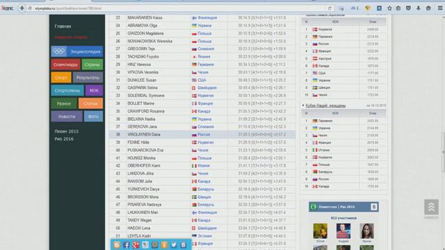 Биатлон#2. Результаты второго этапа кубка мира по биатлону смотреть онлайн