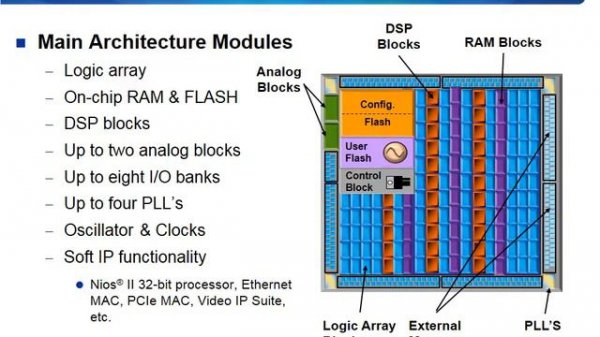 ALTERA видео: обзорная презентация семейства Altera ПЛИС MAX10
