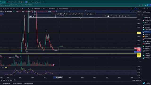 Fantom Будет ли Рост после +18000 % по Ftm или бобик сдох? смотреть онлайн