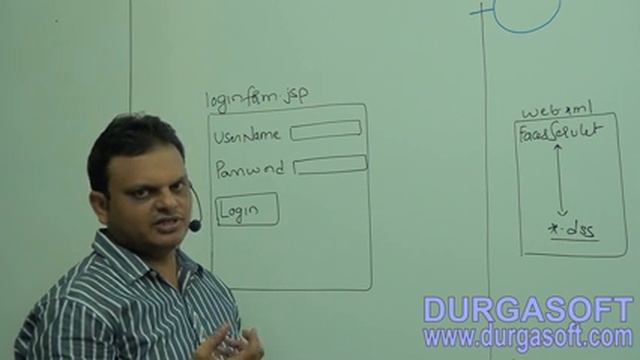 JSF-Request Processing Lifecycle/JSF Flow-Part 1 смотреть онлайн