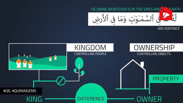 Аят аль Курси  Удивительная структура   Иллюстрация  Нуман Али Хан  #freequraneducation