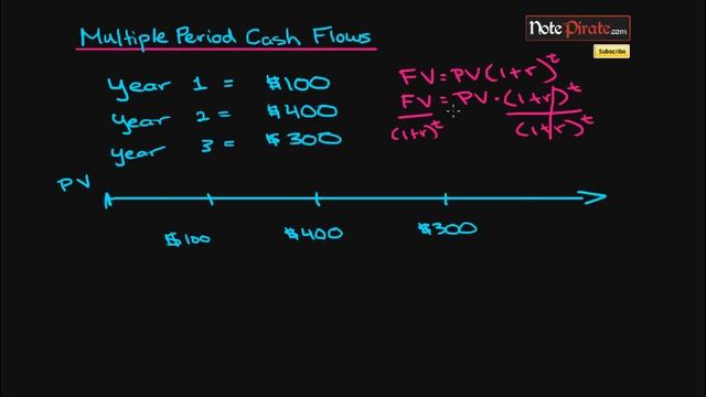 Calculate the Present Value for Multiple Cash Flows (Intermediate Accounting I #3) смотреть онлайн