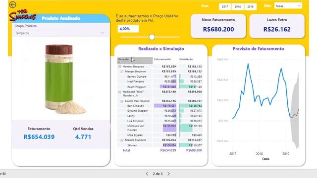 Ranking e Simulador de Vendas Power BI смотреть онлайн