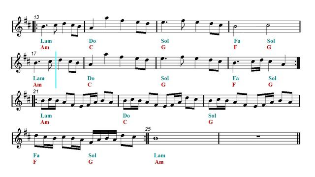 B flat - Fairy Tail Main Theme (Bb Sheet music - Guitar chords) смотреть онлайн