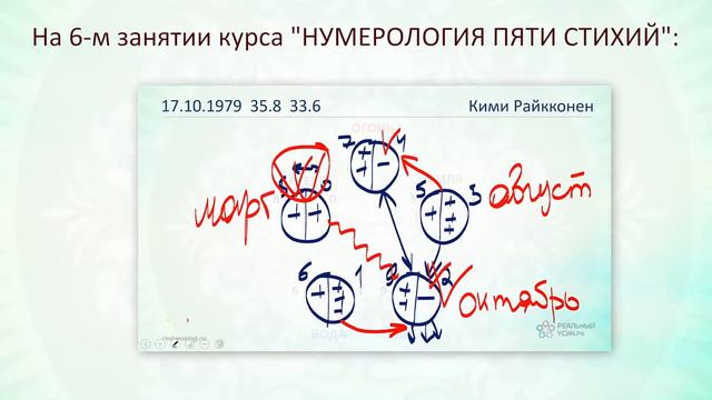 Что было на 6-м Занятии 1-й ступени курса Нумерология Пяти Стихий? смотреть онлайн