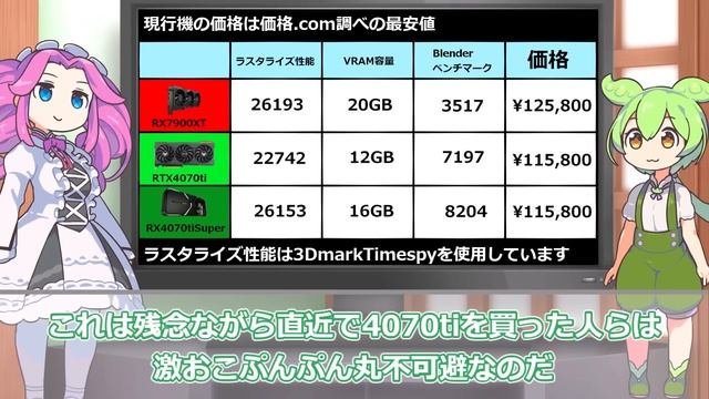 RTX4000Superモデルの国内価格が衝撃的すぎ！ смотреть онлайн