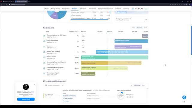 Обзор проекта SUI! Какие перспективы у СУИ и чего ждать от монеты?
