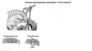 Регулировка пятна контакта шестерен редуктора. ПРОСТО и ПОНЯТНО!