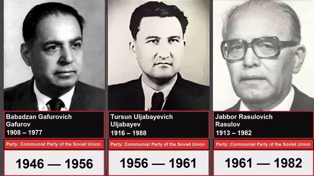 Tajikistan. Timeline Of The Leaders Of Tajikistan. Хронология пешвоени Тоҷикистон.