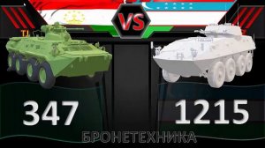 Сравнение армии Таджикистана и Узбекистана | Таджикистан vs Узбекистан 2020