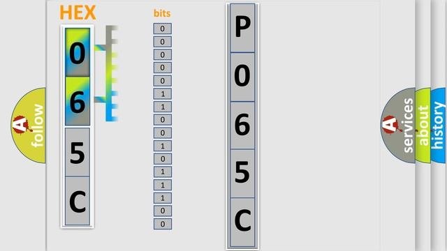 DTC Ford P065C Short Explanation смотреть онлайн