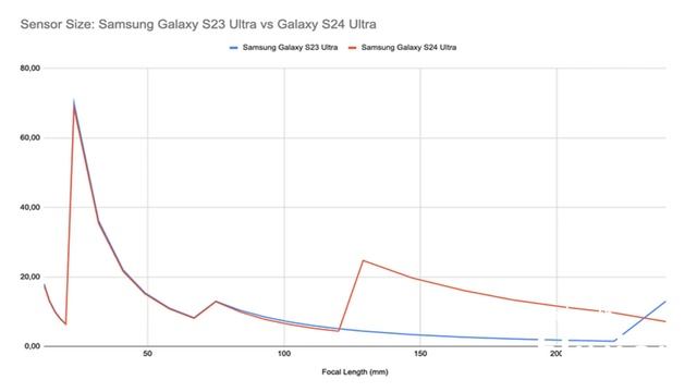 All You Need To Know Before Upgrading to S24 Ultra | S23 VS S24 | Is It Worth The Upgrade ? смотреть онлайн