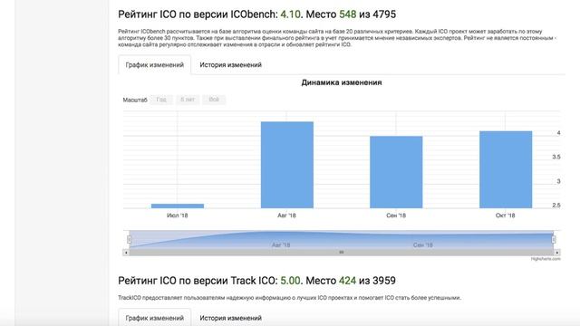 «FORESTING» рейтинги проекта смотреть онлайн