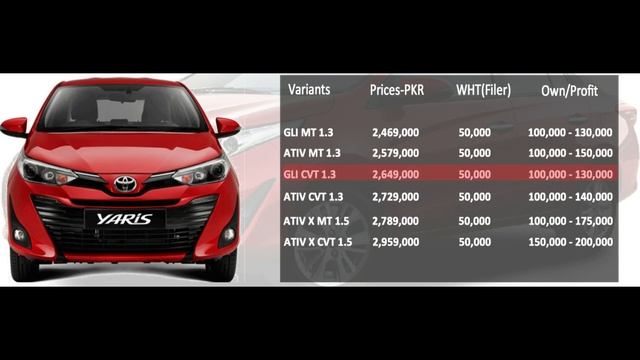 Toyota Yaris Price And its Booking Month Latest News Update / MyWheels.Pk смотреть онлайн