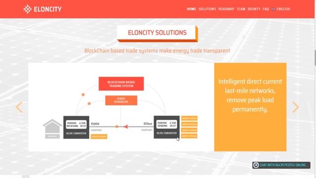 Обзор Eloncity (ECT): Что нужно знать о проекте? смотреть онлайн