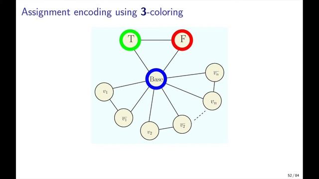 UIUC CS 374 FA 20: 24.3.3.1. The variable assignment gadget смотреть онлайн